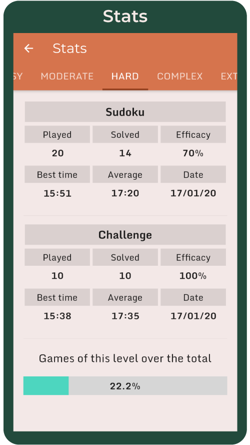 Stats